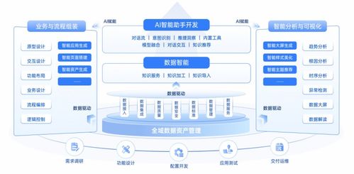 软件工厂国标即将发布，数睿数据四年实践铸就领先数据处理服务模式