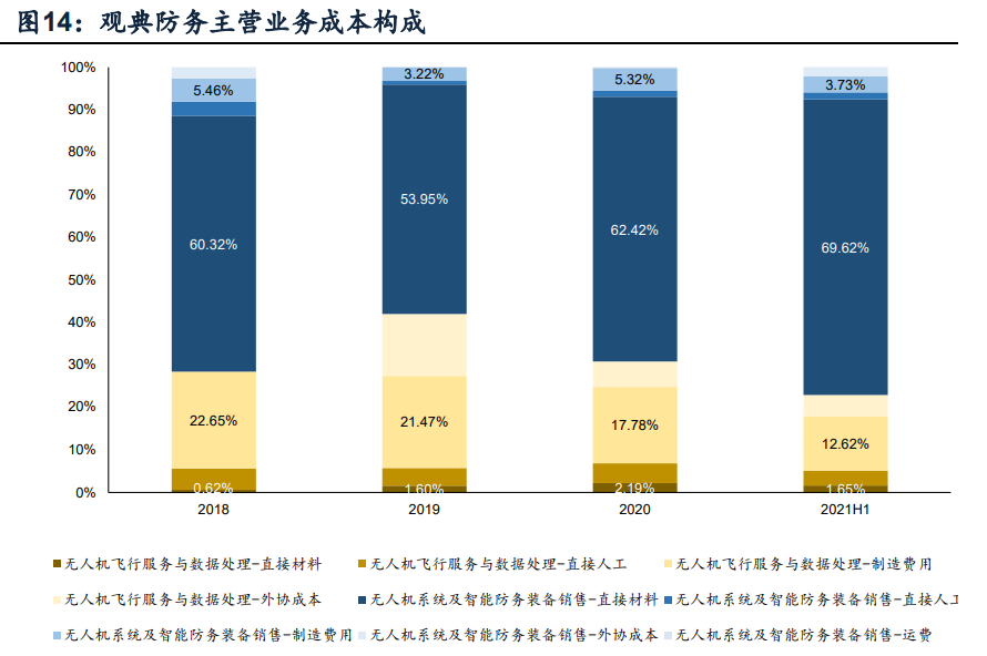 无人机行业深度报告 市场空间、竞争格局与以数据处理为核心的商业模式分析