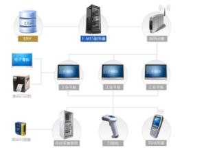 通过MES系统实现工厂交接班数据对接的详细资料概述与数据处理服务