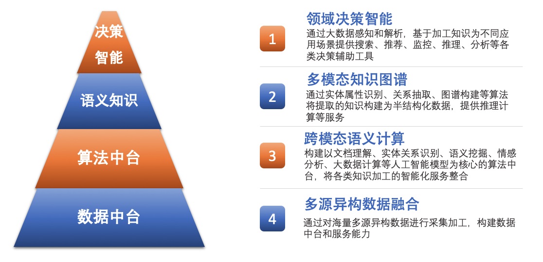 语义智能加速金融决策进程 虎博科技副总裁谭悦谈数据处理服务新范式