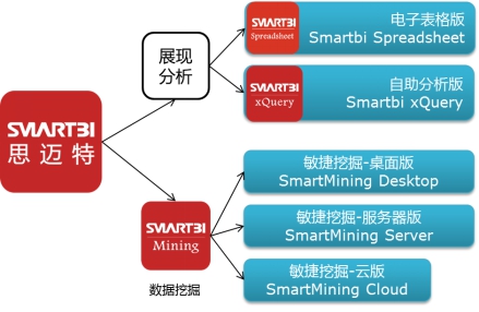 数据化运营工具全面升级，Smartbi V5正式发布