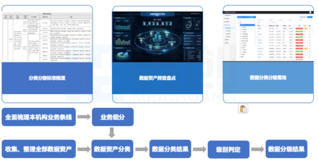 数据安全法之下，“三力五步”落地高校数据安全建设体系