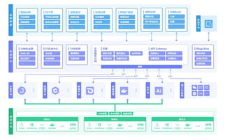 IT运维管理升级 先标准化还是先自动化数据处理服务？