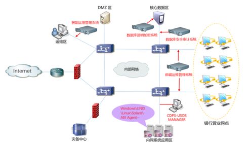 数据安全警钟再鸣 银保监会2021年首张罚单聚焦数据处理服务