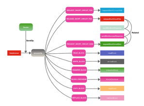 Datanode数据处理中心中的DataXceiver服务 核心组件与数据处理流程解析