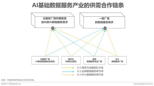 2024年中国AI基础数据服务研究报告 数据处理服务的现状与趋势